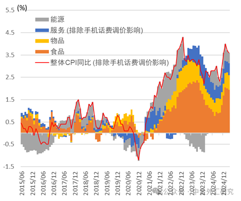 资料来源:日本总务省统计局,中金公司研究部