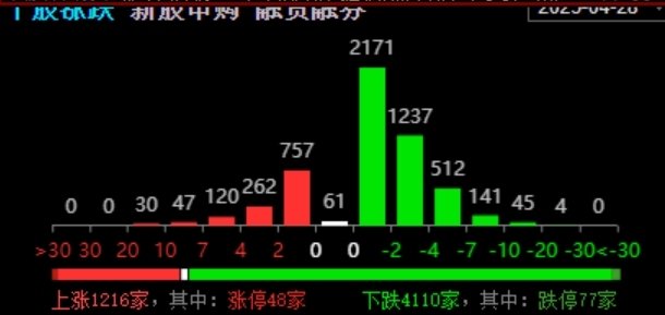 运输价格上涨了，到东南亚的路线正在出现。哪