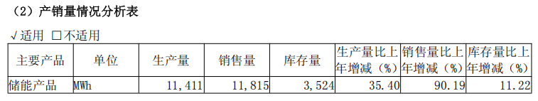 图源：