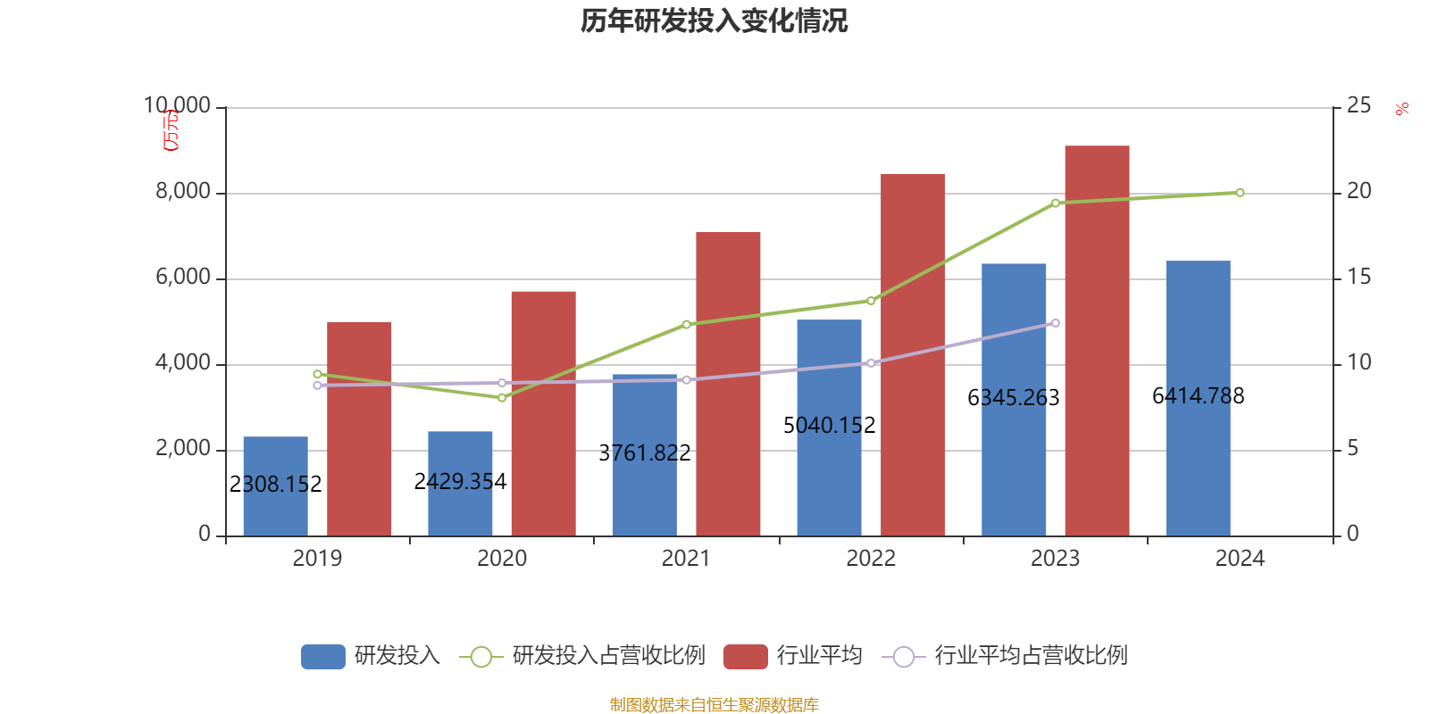 秦川物联董事长邵泽华： 三大领域深度融合驱动战略落地