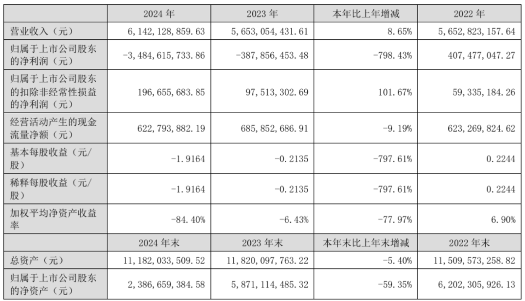 现代在2024年的收入是61.4亿元人民币，增长了8.