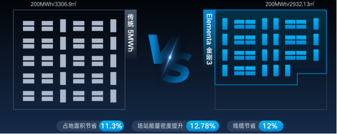 图：肩并肩背靠背场站布局