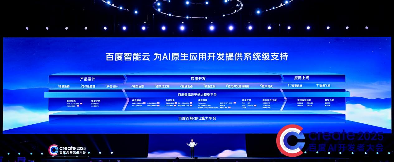 百度智能云为AI原生应用开发提供系统级支持｜图片来源：百度