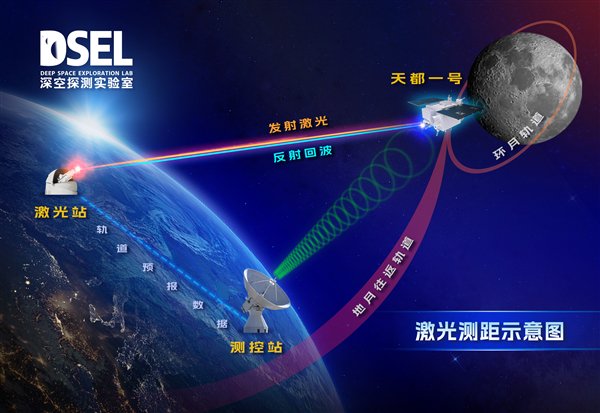 这是世界上第一次！我的国家已经完成了测量阳