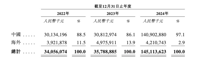 图片来源：赛力斯申请书