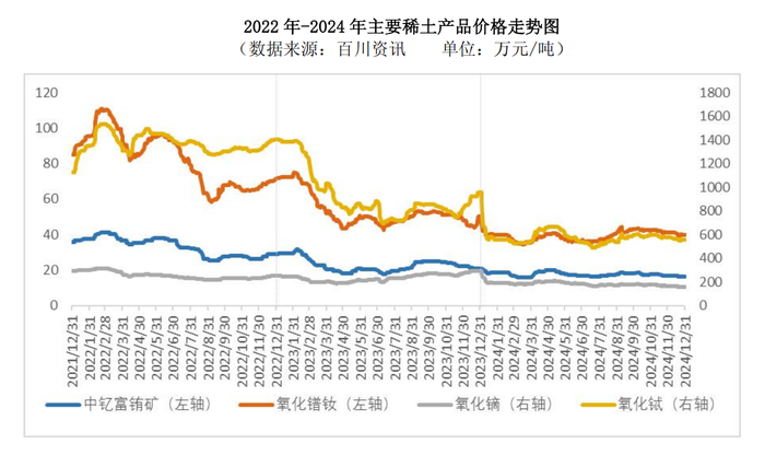 图片来源:厦门钨业2024年报
