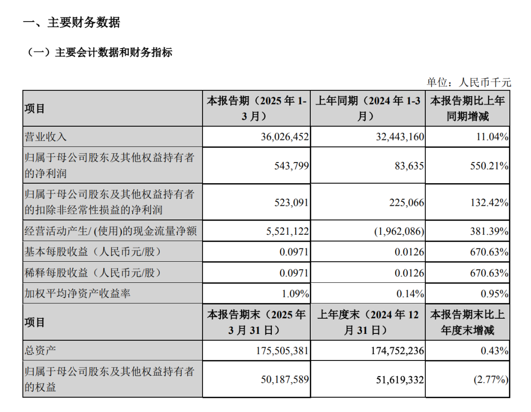 公告截图/欲知详情请点击阅读原文