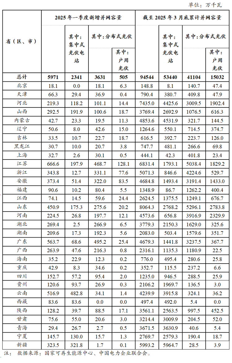 来源：国家能源局