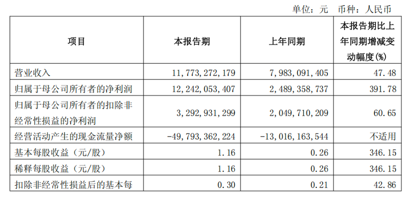 来源:国泰海通公告