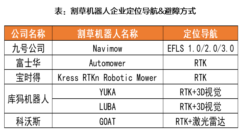 资料来源：Segway、宝时得、库犸机器人、科沃斯官网，富世华公司公告、天风证券研究所