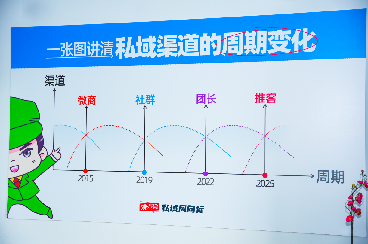 如何在文章中“接球手”中成为领导者