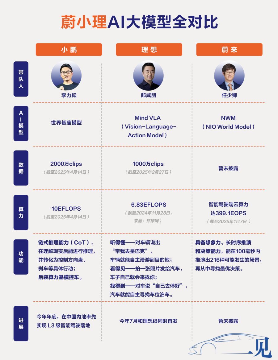 比较新力量的AI模型：小米的野心，完美和务实，