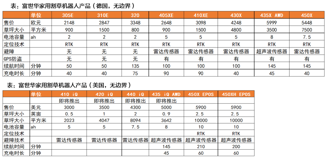 资料来源：富世华官网，天风证券研究所