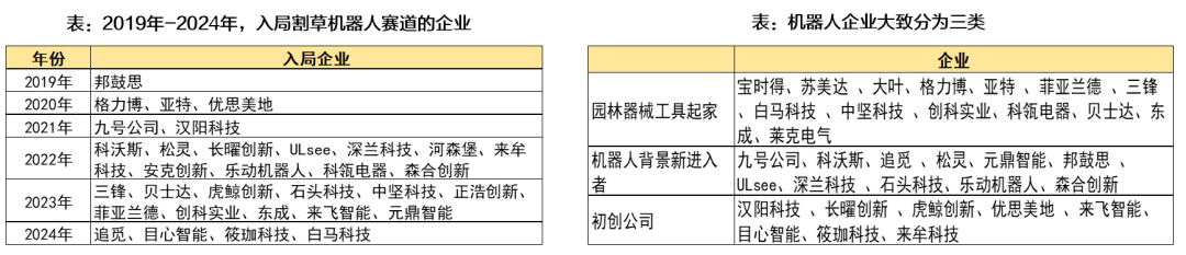 资料来源：高工移动机器人公众号，天风证券研究所