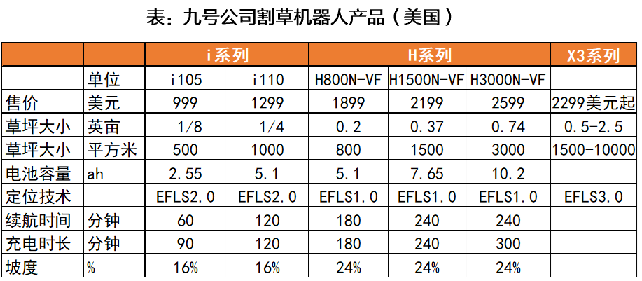 资料来源：Segway官网，天风证券研究所