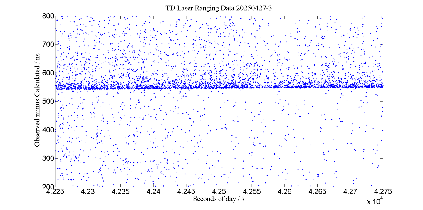 ▲ 夜间试验时有效回波信号