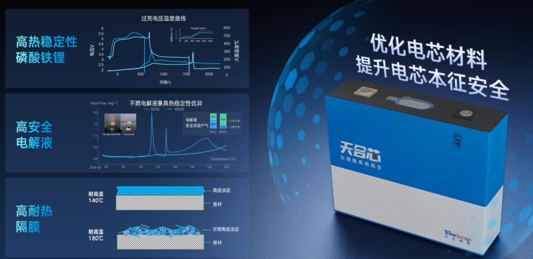 图：天合储能500Ah储能电芯