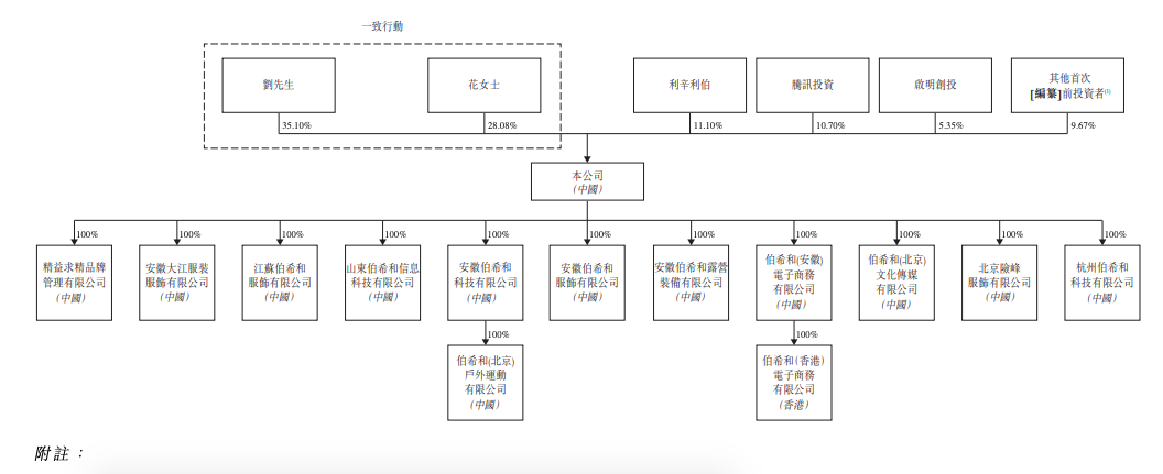 来源：招股书截图