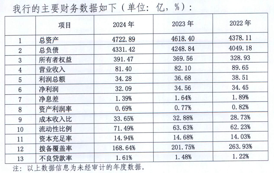 (主要财务数据截图:顺德农商行