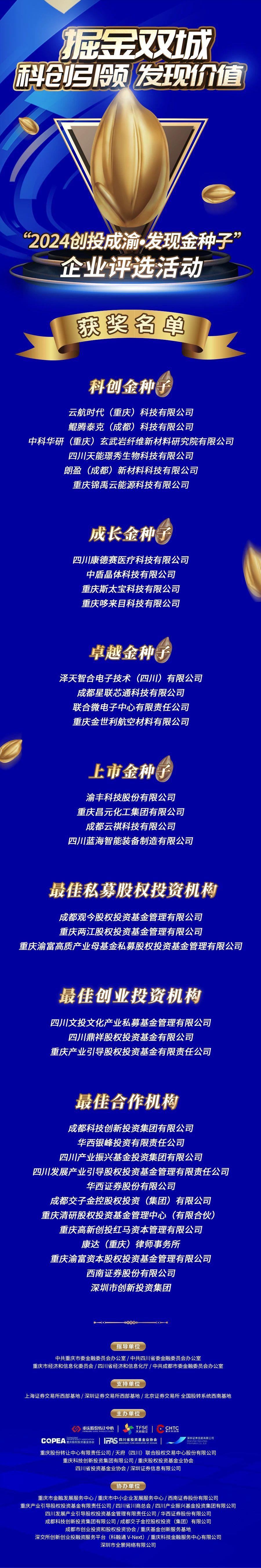 促进四川和重庆企业的创新发展，18家企业赢得了