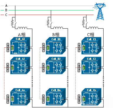 图1  级联H桥储能变换器