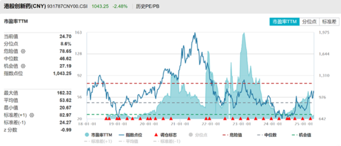 数据来源：Wind，截至2025/4/28