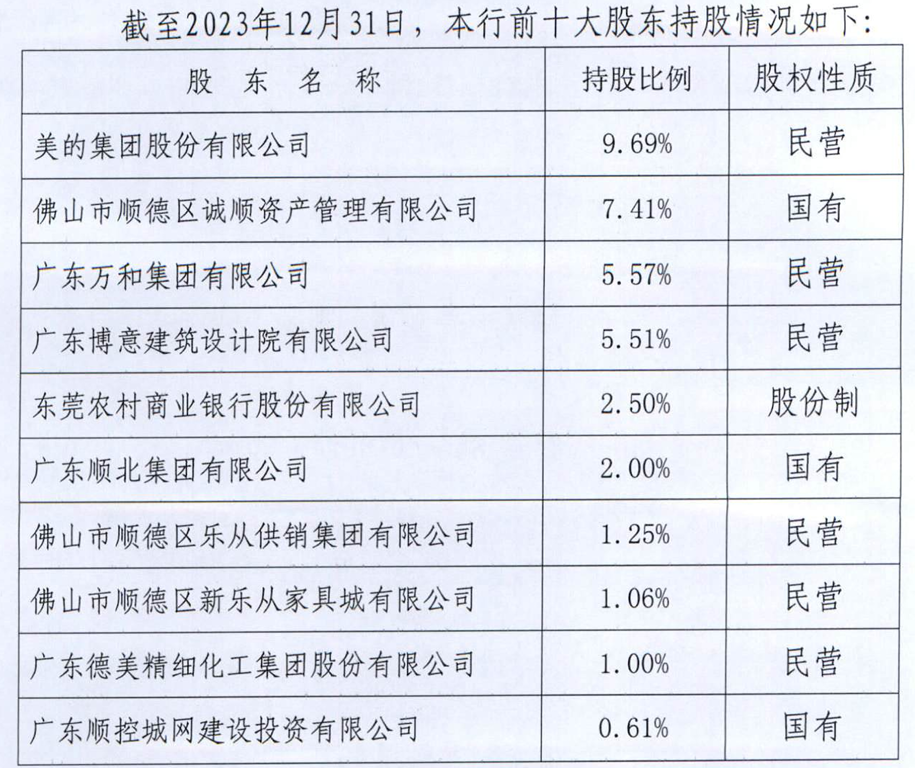 (前十大股东持股情况截图:顺德农商行
