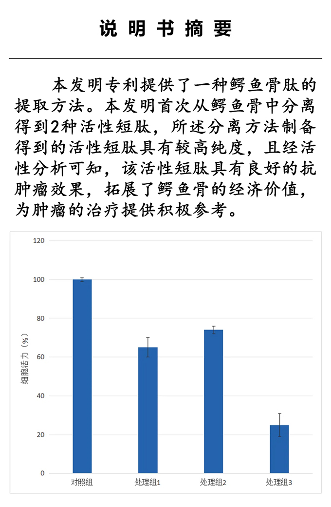 （数据来源：鳄鱼骨肽对肿瘤细胞增殖活性分析）
