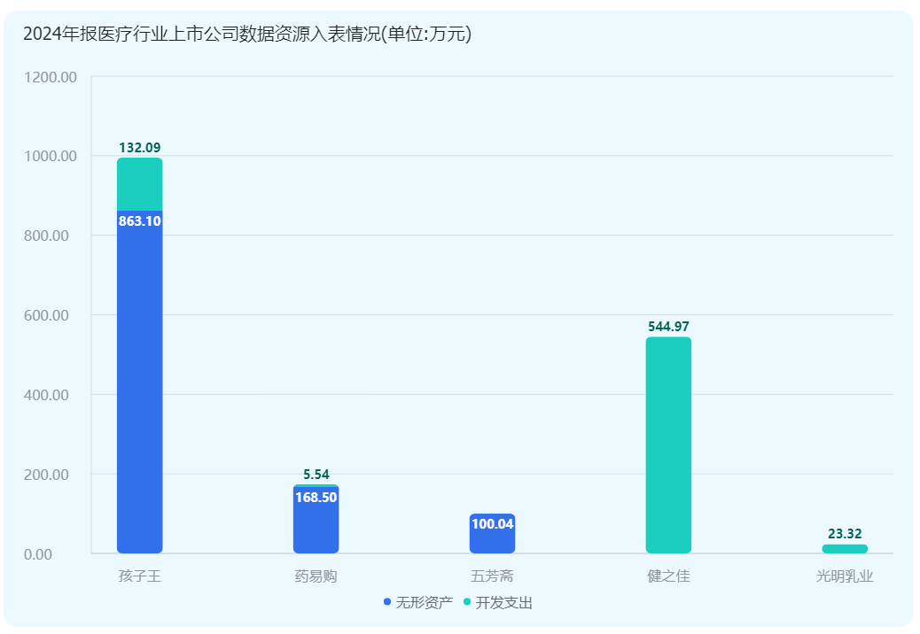 I -Disassemble零售数据资源在表上|净收入下降。数