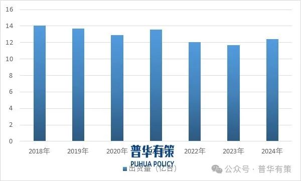 资料来源:普华有策