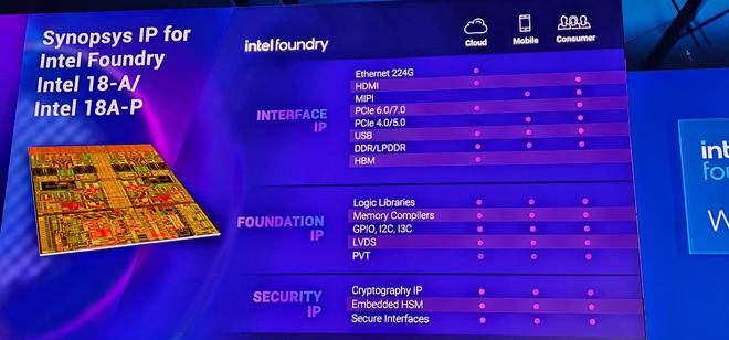 ▲ 图源 TIRIAS Research