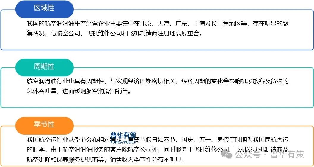 资料来源:普华有策