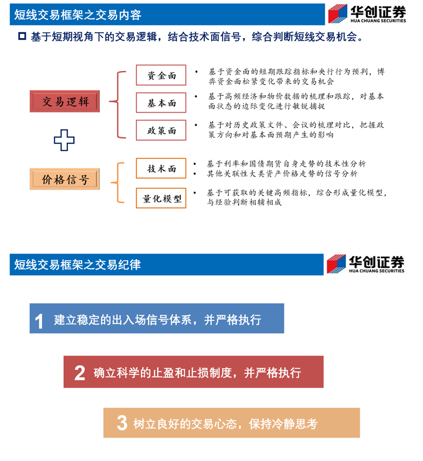 华创证券投资顾问部“中小银行债券投资交易体系培训”25年第五季（线下培训+线上模拟盘+评估）