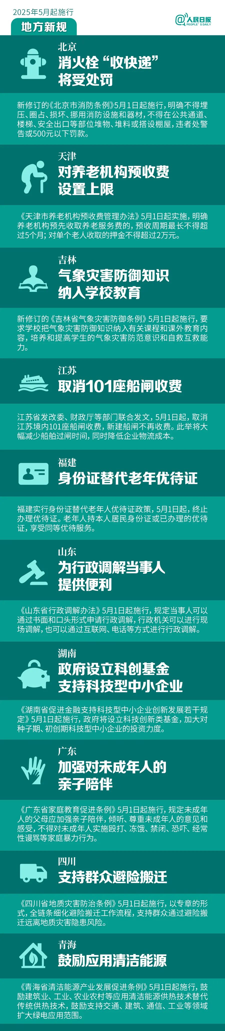 来源：人民日报微信，制图：刘冰