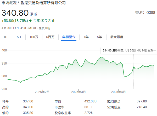 风险提示及免责条款