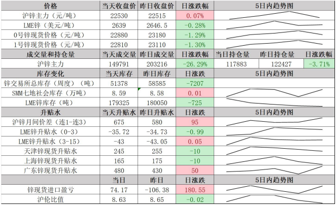 今日锌价格行情最新消息(今日锌价格行情最新消息查询)