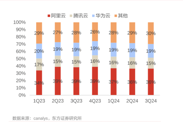 资料来源：iFinD
