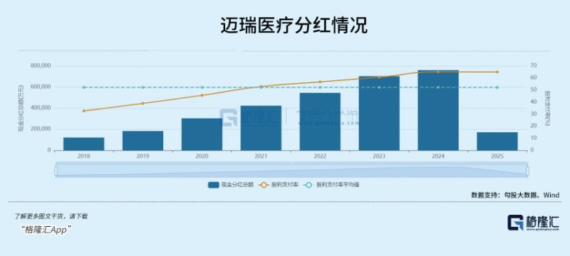 为什么选择迈瑞为什么可以选择相信迈瑞医疗？_https://www.jmylbn.com_新闻资讯_第1张