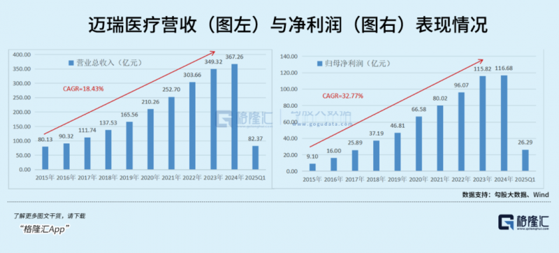 为什么选择迈瑞为什么可以选择相信迈瑞医疗？_https://www.jmylbn.com_新闻资讯_第2张