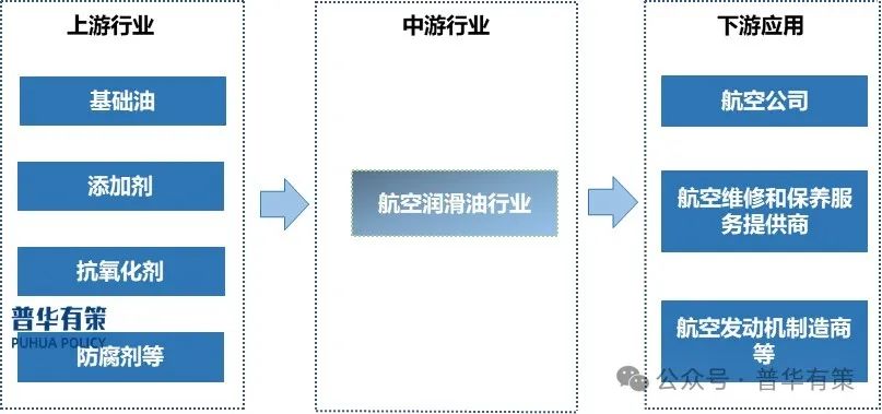 资料来源:普华有策