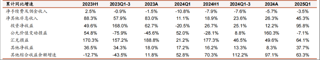 来源：iFind，招商证券