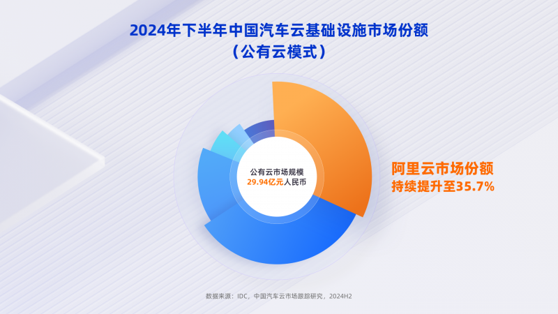 中国汽车制造商加速了对公共