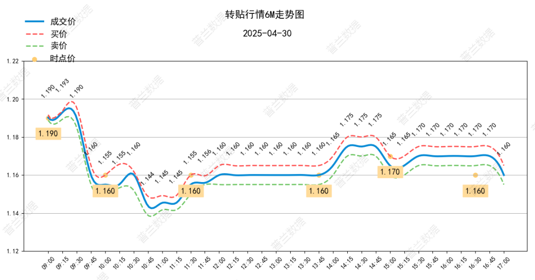 数据来源：普兰金服