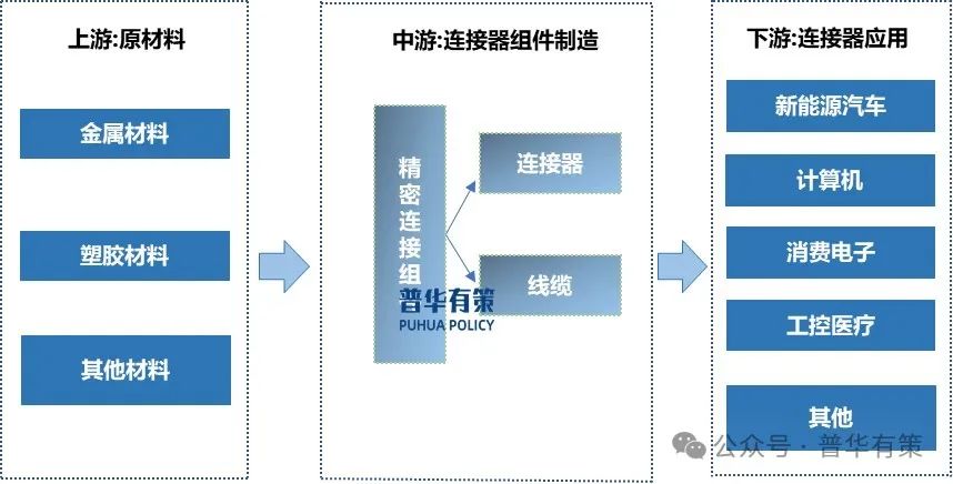 资料来源:普华有策