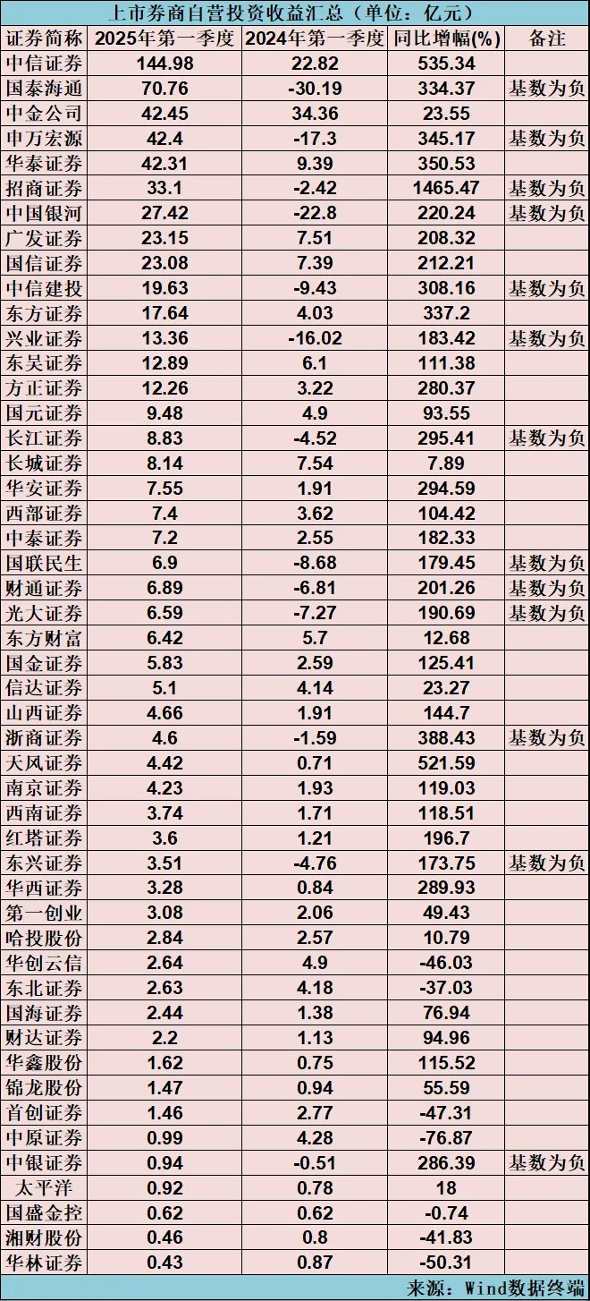风险提示及免责条款