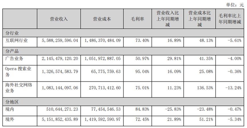 来源：2024年年报