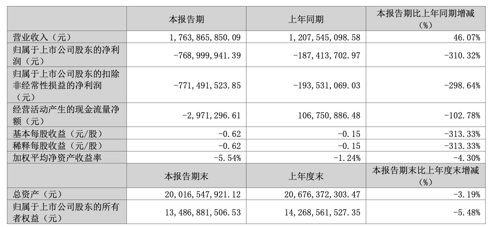 昆仑万维2025年第一季度财务指标（如上）