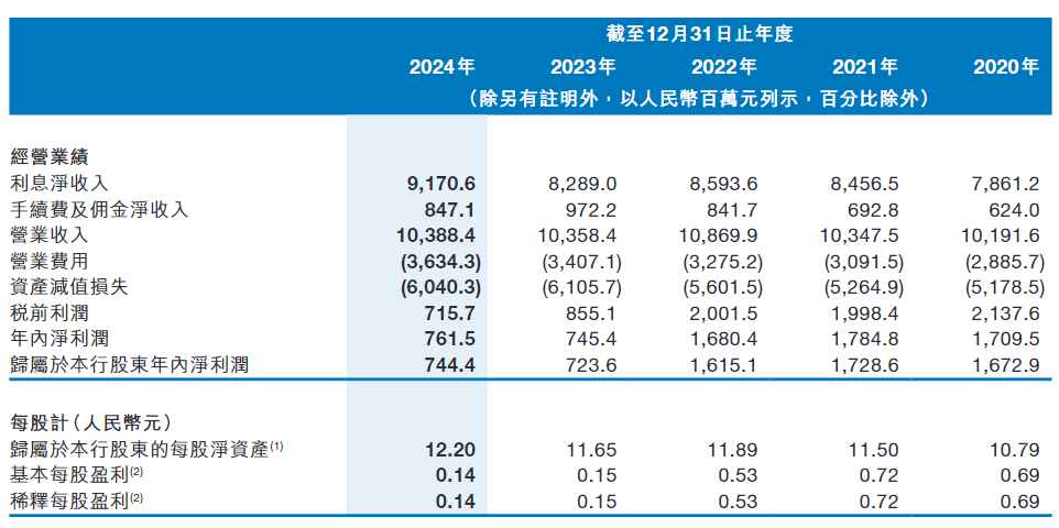 来源：公告，下同