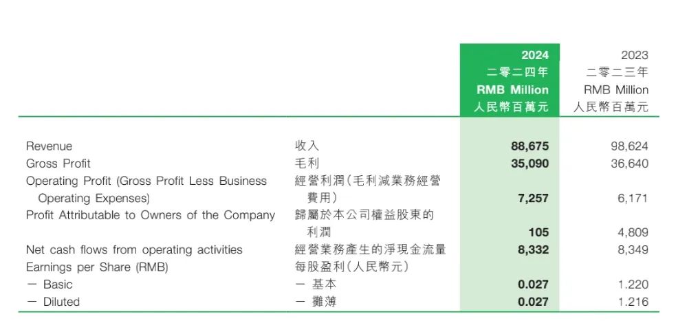 图片截自蒙牛财报