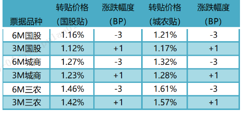 数据来源：普兰金服 